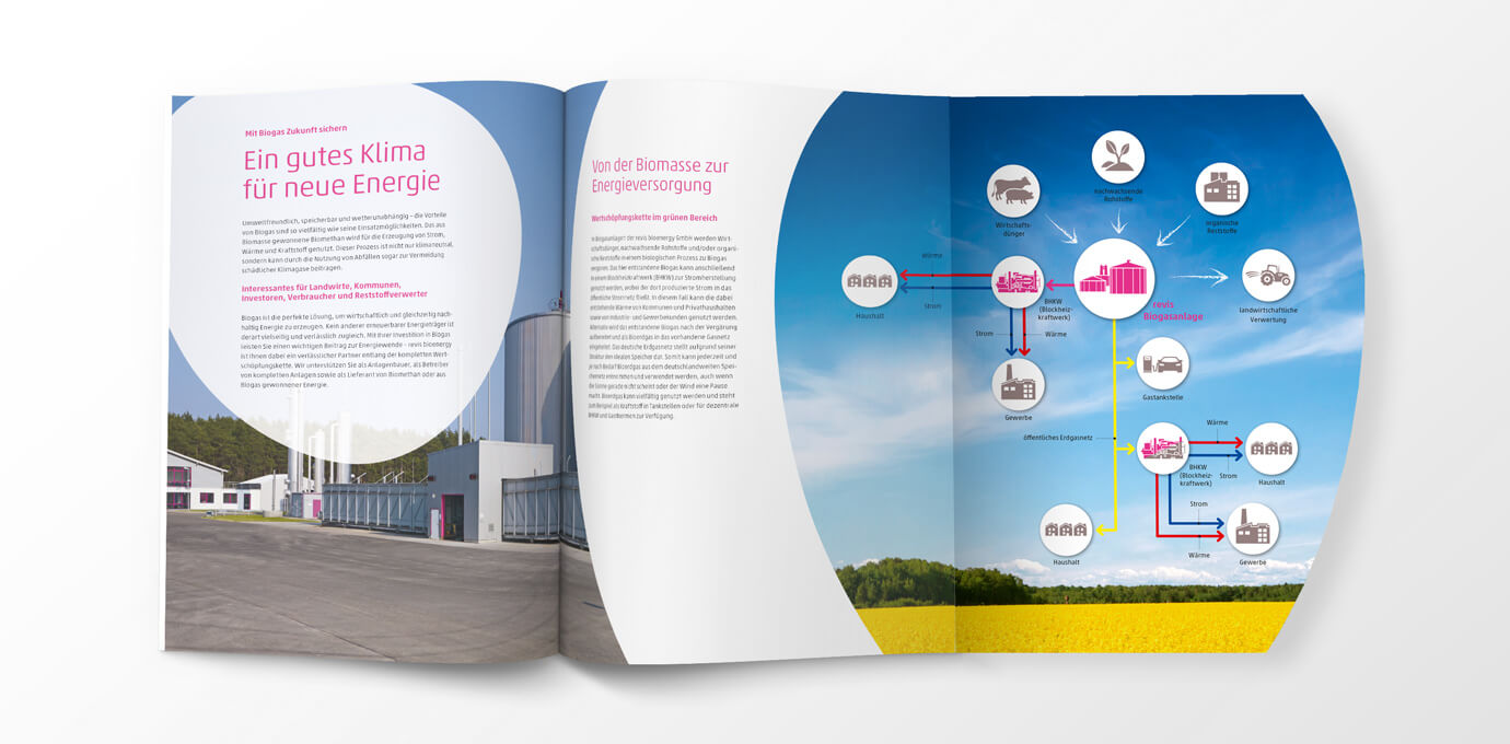 Imagebroschüre für Revis Bioenergy mit ausklappbaren Seiten